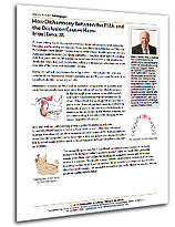 How Disharmony Between the TMJs and Occlusion Causes Harm